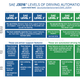 Image for article titled Lots Of People Seem To Completely Misunderstand The Autonomy Levels, So Let's Clear This Up